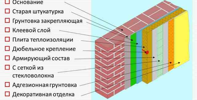 Как утеплить баню изнутри - иструкции по термоизоляции стен, пола, потолка