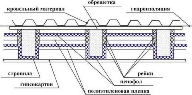 Пенофол фольгированный: технические характеристики и рекомендации по применению