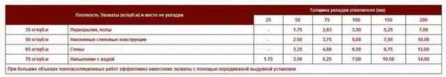 Эковата: недостатки, состав утеплителя, характеристики, плюсы и минусы эковаты