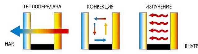 Пенофол фольгированный: технические характеристики и рекомендации по применению