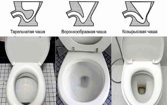 Как установить унитаз на плитку своими руками: пошаговая инструкция