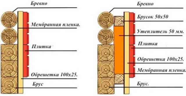 Утепление брусового дома снаружи: как и чем утеплить стены