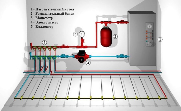 Что такое байпас в системе отопления: установка, принцип работы, схема - байпас для циркуляционного насоса и полотенцесушителя