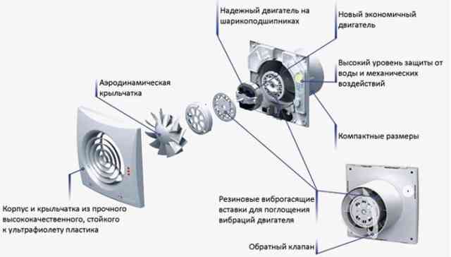 Вентилятор оконный: вытяжной, реверсивный, как сделать вентиляцию