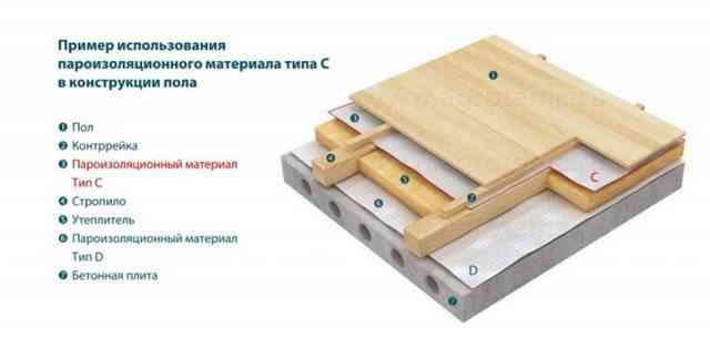 Изоспан: виды, технические характеристики, инструкция по применению