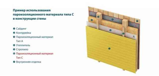 Изоспан: виды, технические характеристики, инструкция по применению