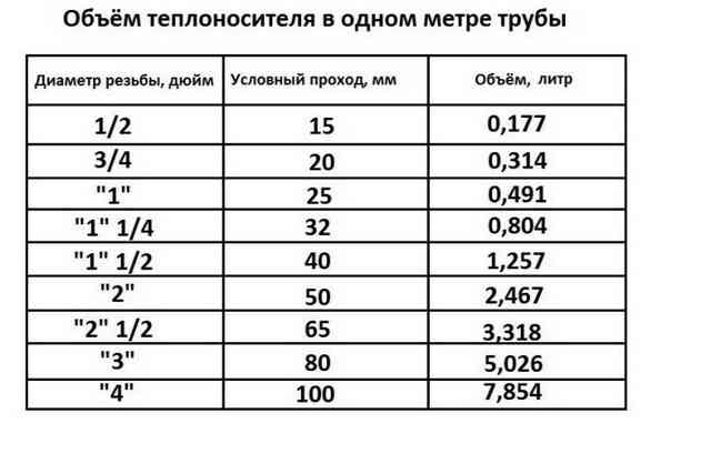Мембранный расширительный бак: устройство и принцип работы расширителя в системе отопления