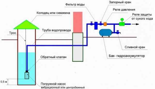 Как правильно выбрать насос - основные принципы подбора насосов: расчет насосов