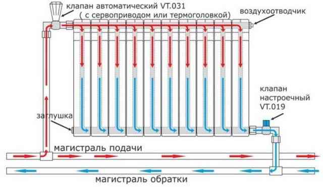 ТОП- лучшие биметаллические радиаторы: как выбрать, характеристики, отзывы