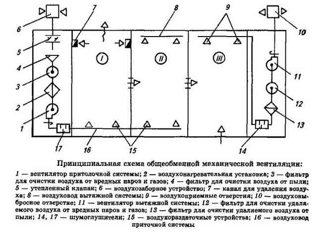 Расчет вентиляции помещений: принципы и примеры расчёта