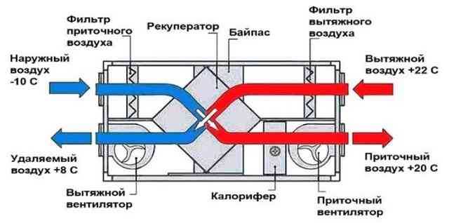Электрический калорифер: ассортимент и особенности обогревателей