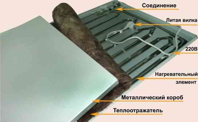 Как утеплить будку собаке на зиму своими руками