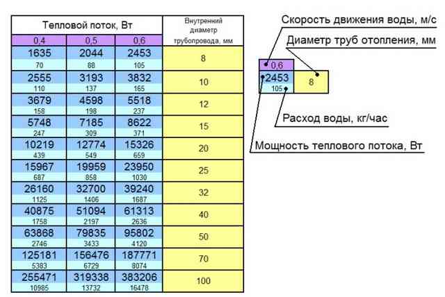 Петля Тихельмана: схема устройства системы отопления в частных двухэтажных и одноэтажных домах, плюсы и минусы