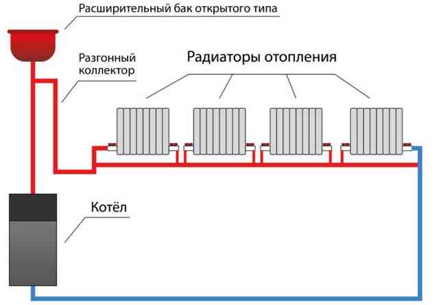 Петля Тихельмана: схема устройства системы отопления в частных двухэтажных и одноэтажных домах, плюсы и минусы