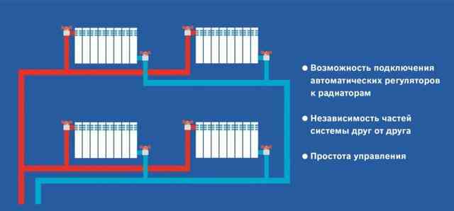 Петля Тихельмана: схема устройства системы отопления в частных двухэтажных и одноэтажных домах, плюсы и минусы