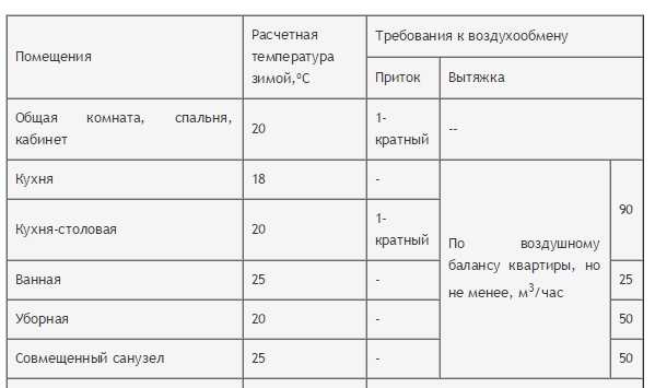 Вентиляция в ванной комнате и туалете: принцип работы, монтаж Вентиляция в ванной комнате и туалете: принцип работы, монтаж