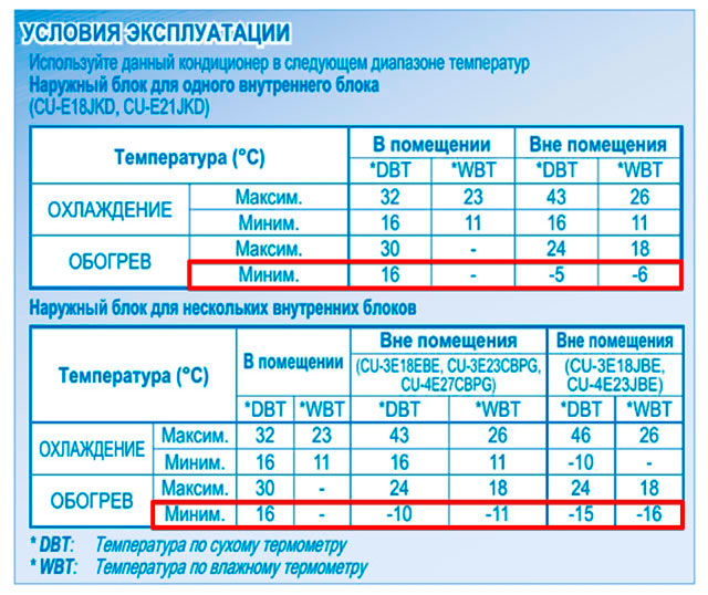 Почему кондиционер не работает на обогрев Условия эксплуции кондиционера