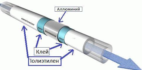 Полиэтилен и полипропилен: в чем разница - как отличить полипропилен от полиэтилена - что лучше выбрать? Полиэтилен и полипропилен: в чем разница - как отличить полипропилен от полиэтилена - что лучше выбрать?