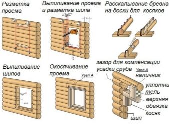 Как построить баню своими руками: проекты, фото, пошаговая инструкция Как построить баню своими руками: проекты, фото, пошаговая инструкция