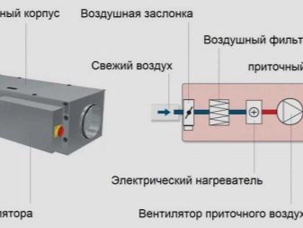 Электрический калорифер: ассортимент и особенности обогревателей Электрический калорифер: ассортимент и особенности обогревателей