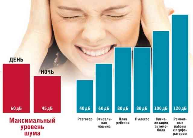 Вытяжка в ванной комнате и санузле с помощью вытяжного вентилятора