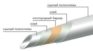 Строение труб из сшитого полиэтилена Трубы из сшитого полиэтилена