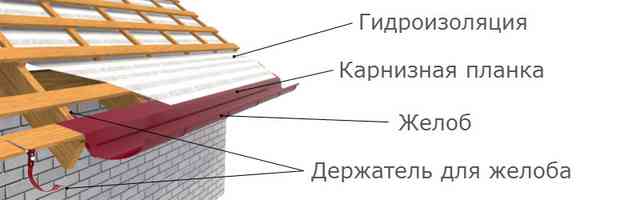 Схема кровли под металлочерепицу Схема кровли под металлочерепицу