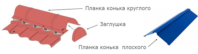 Схема кровли под металлочерепицу Схема кровли под металлочерепицу