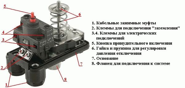Реле протока воды: что это, как работает, где используется Реле протока воды: что это, как работает, где используется