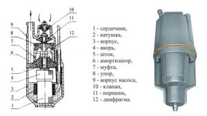 Ремонт циркуляционного насоса своими руками kak-otremontirovat-glubinnyj-nasos-svoimi-rukami2-300x168.jpg