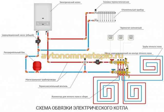 схема обвязки электрокотла с системой отопления гаража