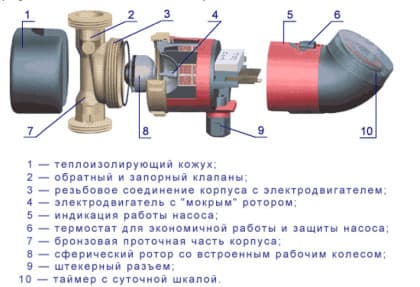 Вариант устройства насоса Вариант устройства насосаВариант устройства насоса