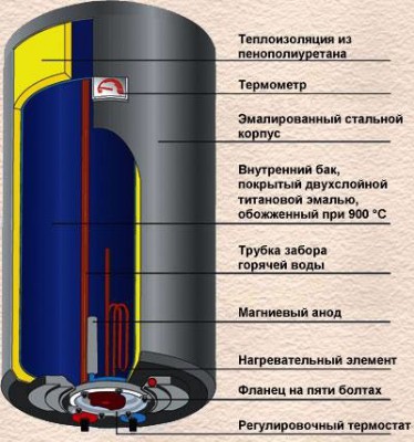 Электронагреватели для отопления минимальное энергопотребление