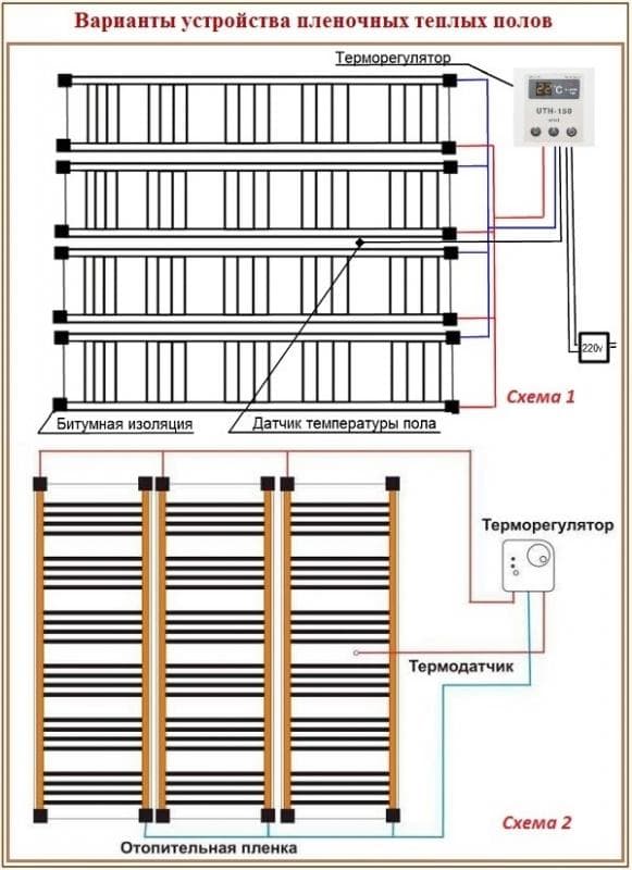 Руководство по монтажу электрического теплого пола под линолеум Схемы расположения элементов инфракрасного пленочного пола