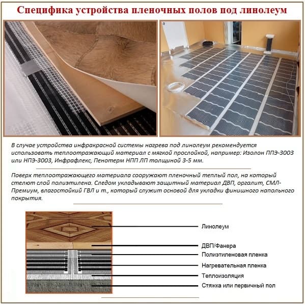 Руководство по монтажу электрического теплого пола под линолеум Инфракрасный теплый пол под линолеум - последовательность слоев