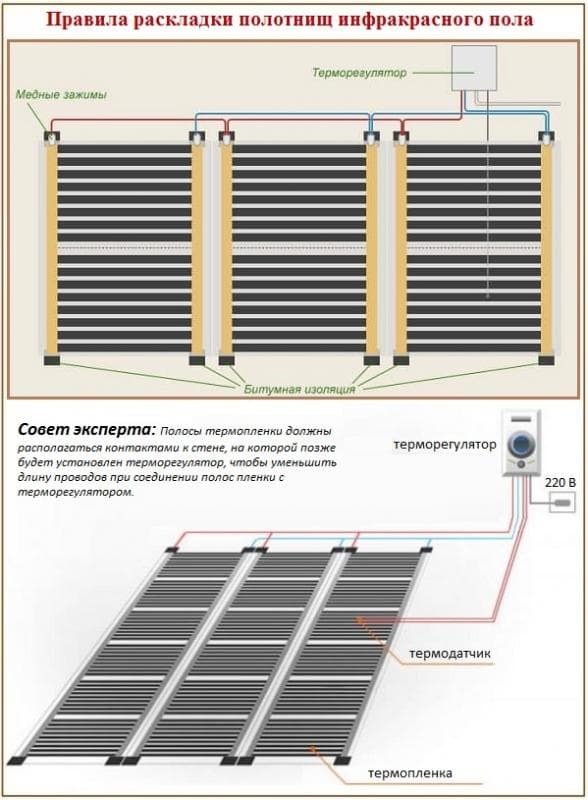 Руководство по монтажу электрического теплого пола под линолеум Как сделать инфракрасный теплый пол перед укладкой линолеума