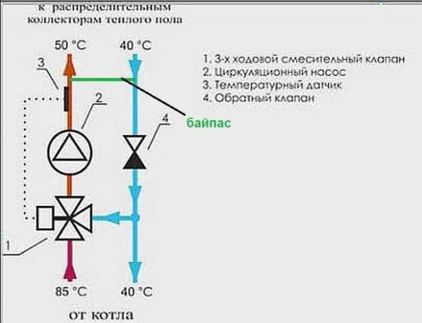 Выбираем коллектор для теплого пола: виды, комплектация Схема смесительной группы для теплого водяного пола на трехходовом клапане