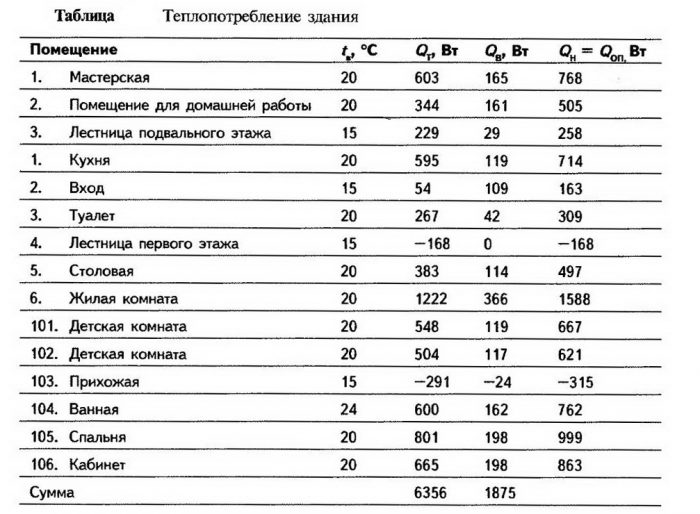 Температура теплого пола - оптимальное и максимальное значение Температура теплого пола - оптимальное и максимальное значение