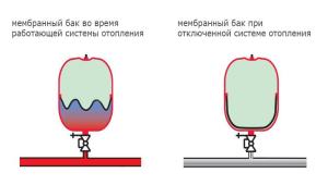 мембранный бак для системы отопления wester