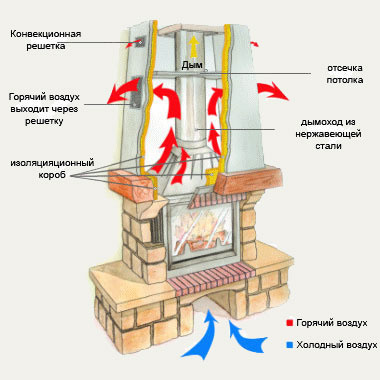 Решетка с обратным клапаном для вентиляции: устройство и виды, рекомендации по установке Вентиляция за счет решеток камина