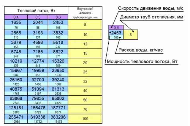 Таблица для определения диаметра
