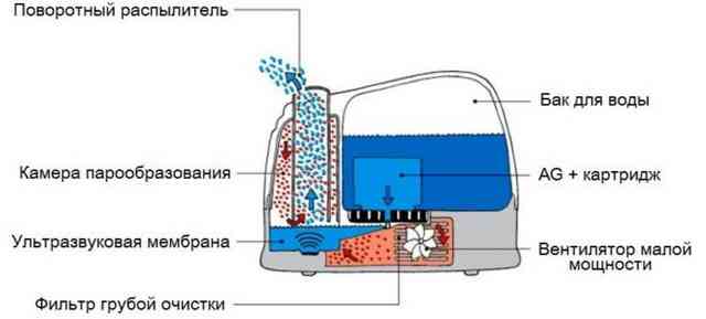 Белый осадок в воде и причины его появления — методы решения проблемы Белый осадок в воде и причины его появления — методы решения проблемы