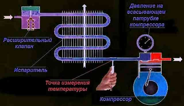 Как проверить давление фреона в кондиционере - измерение температуры на всасывающей стороне Схема подключения манометра и термометра