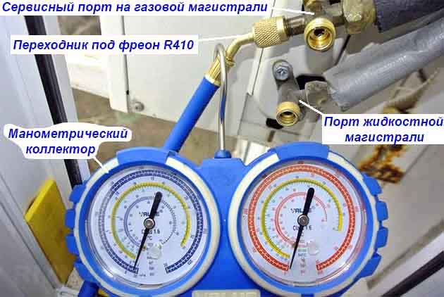 Измерение давления фреона в контуре кондиционера - подключение манометрического коллектора Схема расположения сервисных портов