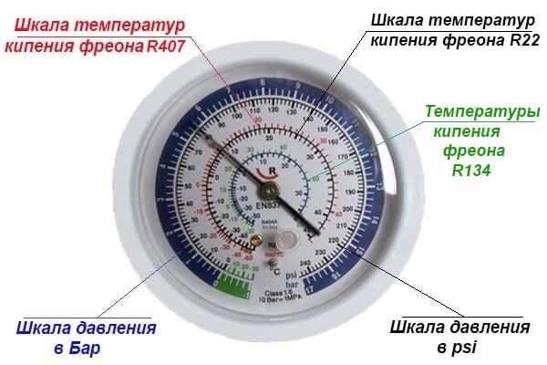 Шкала манометра показывает точки кипения фреонов при разном давлении Градуирование шкалы манометра
