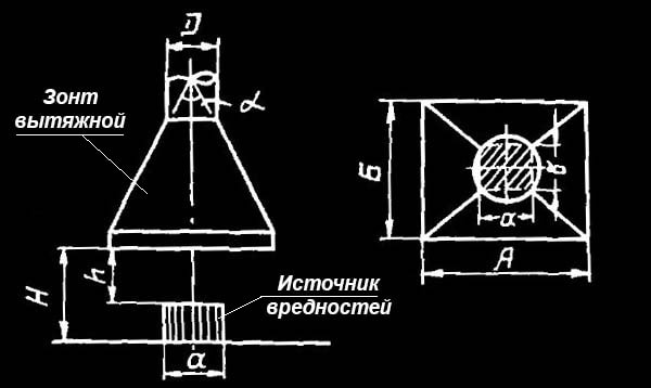 Расчет вентиляции помещений: принципы и примеры расчёта Чертеж зонта локальной вытяжки