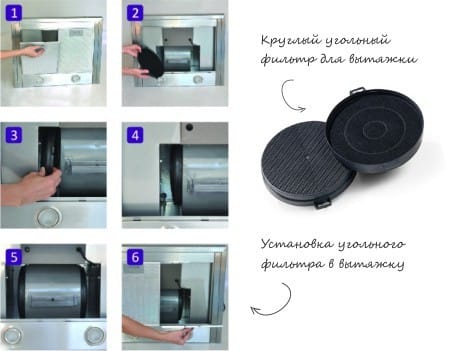 Виды вытяжек для кухни: какие бывают и чем отличается принцип работы разных моделей