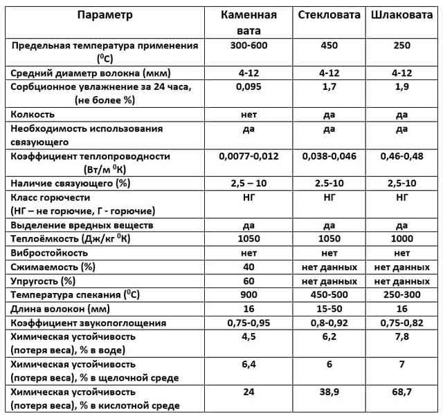 Как правильно утеплить крышу дома: обзор технологии утепления кровли Утепление крыши изнутри и снаружи своими руками