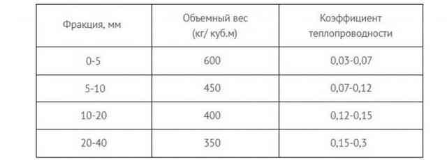 Как правильно утеплить крышу дома: обзор технологии утепления кровли Утепление крыши изнутри и снаружи своими руками