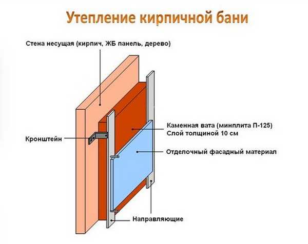 Как утеплить баню изнутри - иструкции по термоизоляции стен, пола, потолка